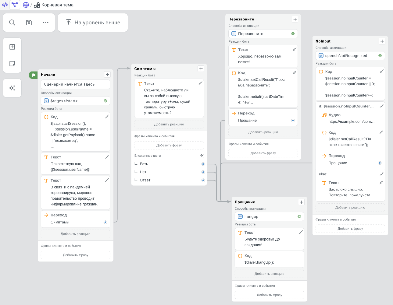 Продукты, из которых собираются решения
